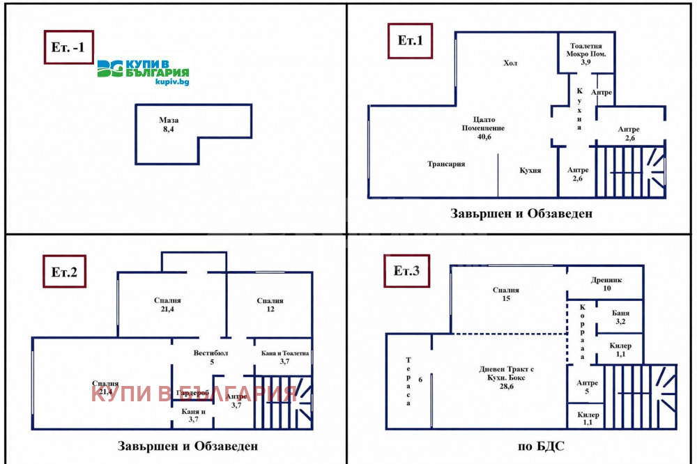 ������� ���� | Imot.bg � ����������� 10