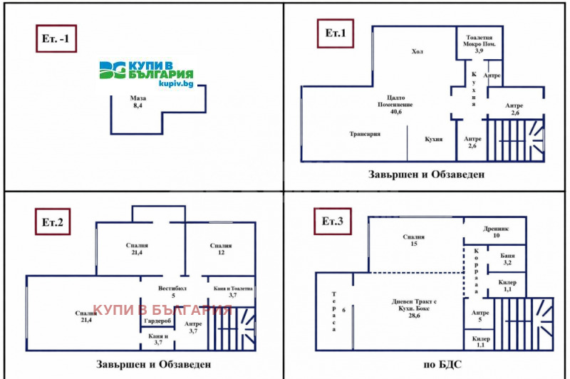 Продава КЪЩА, гр. Варна, к.к. Чайка, снимка 9 - Къщи - 53008384