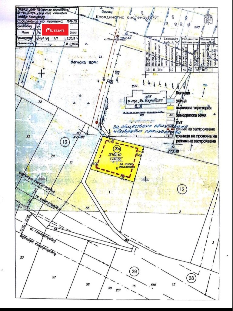 ������� ������ | Imot.bg � ����������� 1