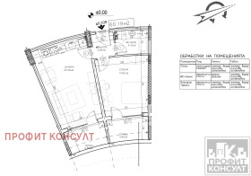 ������� 2-����� | Imot.bg � ����� ������ 15
