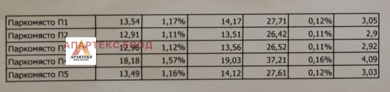 Продава ГАРАЖ, ПАРКОМЯСТО, гр. Пловдив, Гагарин, снимка 4 - Гаражи и паркоместа - 47478522