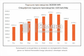 ������� ����. ��������� | Imot.bg � ����� ������ 5