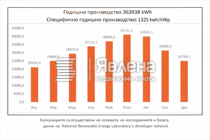 Продава ПРОМ. ПОМЕЩЕНИЕ, с. Мокрище, област Пазарджик, снимка 5 - Производствени сгради - 55932155