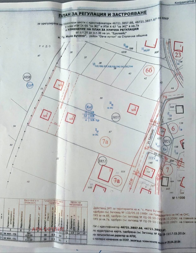 Продава ПАРЦЕЛ, гр. София, с. Мало Бучино