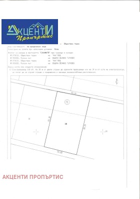 ������� ������ | Imot.bg � ����� ������ 5