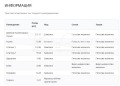 Продава  3-стаен град София , Младост 4 , 89 кв.м | 81151322 - изображение [10]
