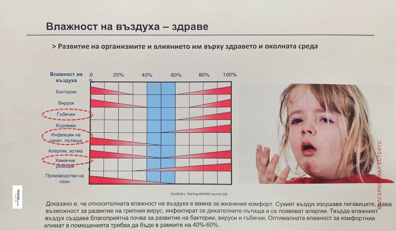 Til salg  3 soveværelser Sofia , Mladost 4 , 135 kvm | 32403707 - billede [4]