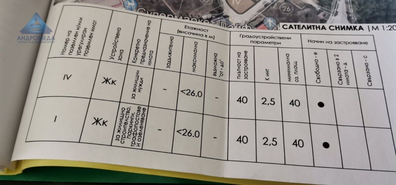 Eladó  Cselekmény Pleven , Druzsba 4 , 864 négyzetméter | 58182167 - kép [4]
