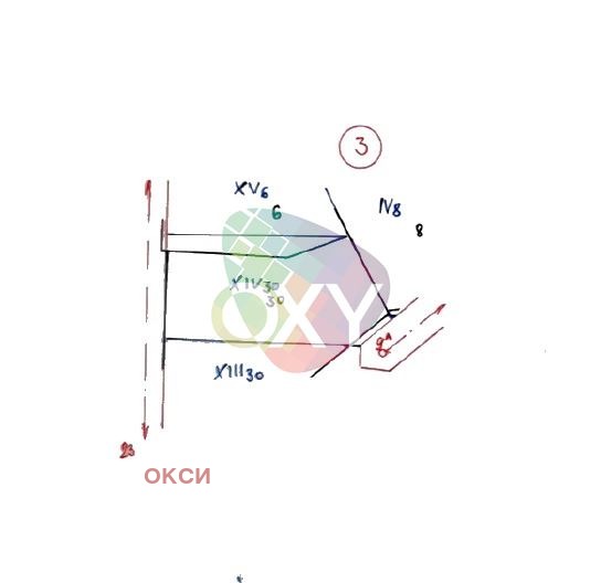 ������� ������ | Imot.bg � ����������� 1