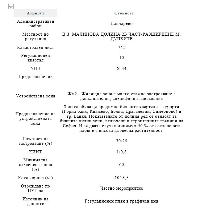Продава  Парцел град София , м-т Камбаните , 920 кв.м | 96701059 - изображение [8]