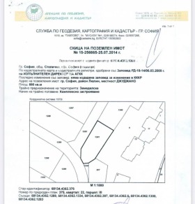 Продава  Парцел, град София