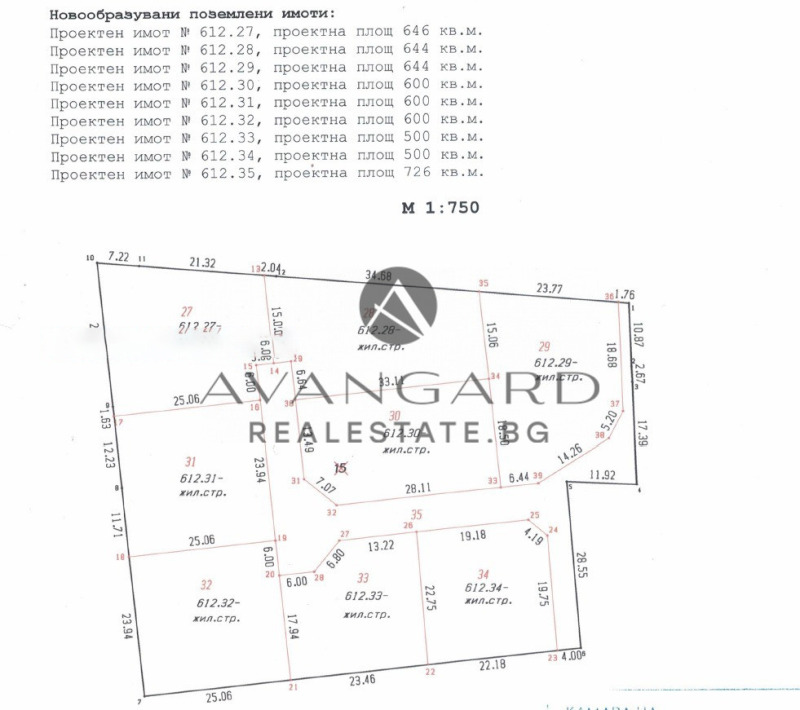 Продава ПАРЦЕЛ, с. Труд, област Пловдив, снимка 2 - Парцели - 53324531