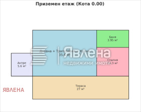 ������� ���� | Imot.bg � ����� ������ 3