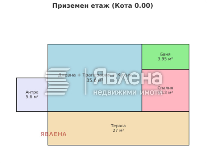 Продава КЪЩА, с. Гълъбовци, област София област, снимка 3 - Къщи - 53025817