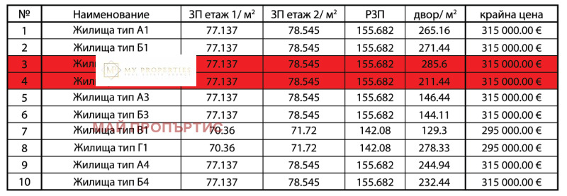 Продава КЪЩА, гр. Божурище, област София област, снимка 14 - Къщи - 52296490