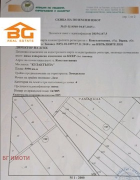 Продаја Земљиште
