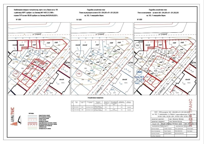 Продава ПАРЦЕЛ, гр. Варна, Погреби, снимка 8 - Парцели - 51927494