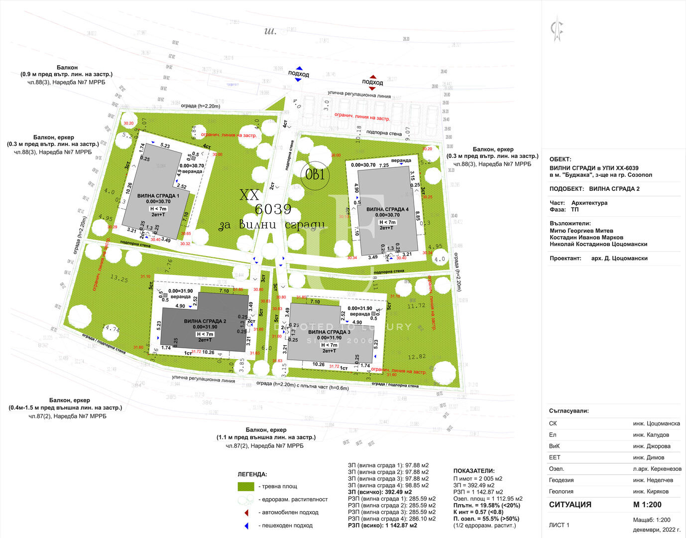 ������� ���� | Imot.bg � ����������� 14