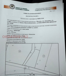 Οικόπεδο Βοζυρητστε, περιοχή Σόφια
