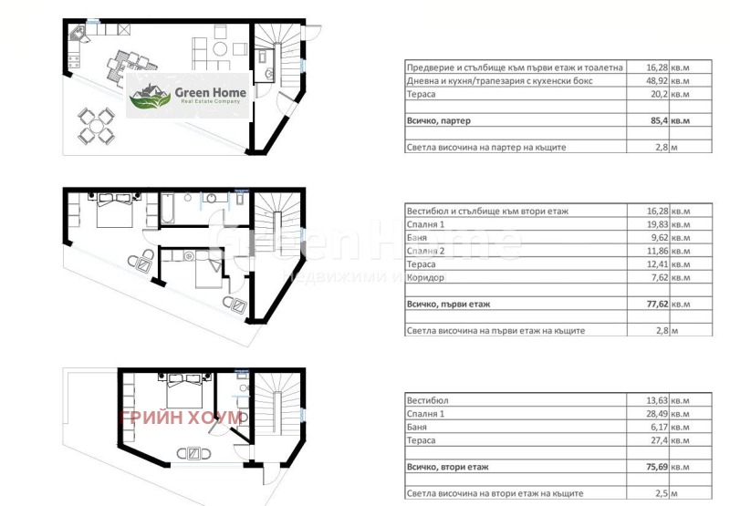 Продава КЪЩА, гр. Варна, к.к. Чайка, снимка 6 - Къщи - 49370567