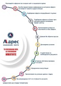 Продава ЗЕМЕДЕЛСКА ЗЕМЯ, с. Голяма Желязна, област Ловеч, снимка 2