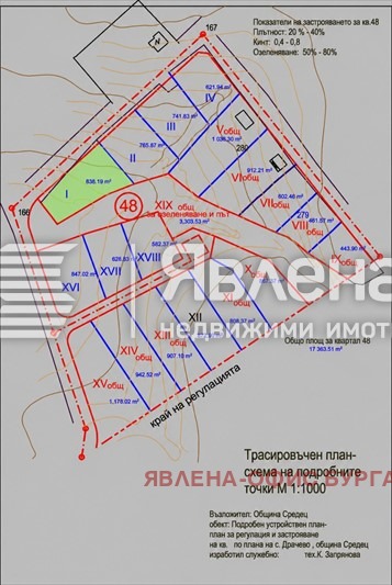 ������� ������ | Imot.bg � ����������� 2