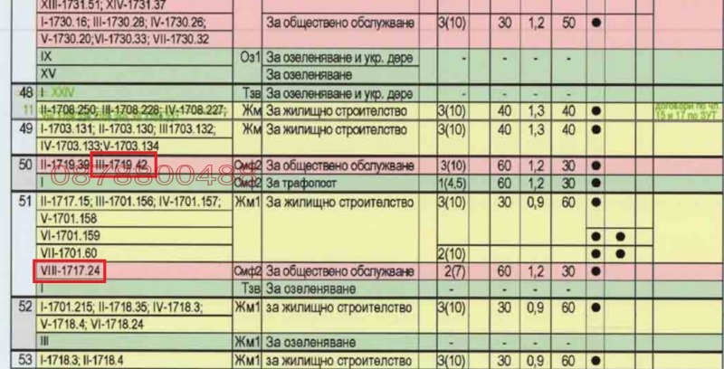 Til salgs  Plott Sofia , Marsjaevo , 2517 kvm | 38329003 - bilde [3]