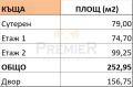 Продава КЪЩА, град София, с. Бистрица • 505900 € • 45227164 — Holmes.bg