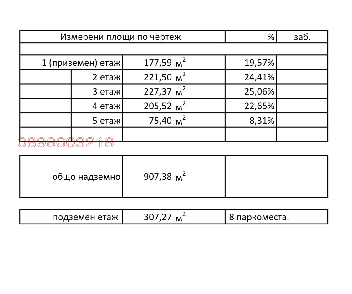 Продава ПАРЦЕЛ, гр. София, Бояна, снимка 9 - Парцели - 54514530