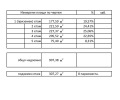 Продава ПАРЦЕЛ, гр. София, Бояна, снимка 9