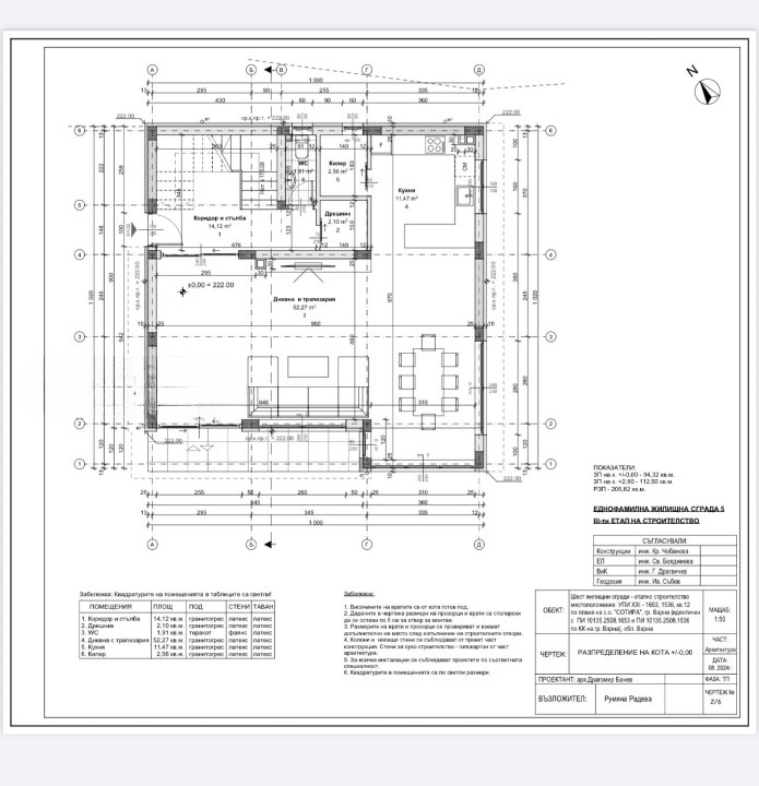������� ���� | Imot.bg � ����������� 5