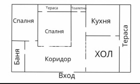 2 спаваће собе Разсадника, Софија 2