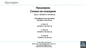  2- | Imot.bg    5