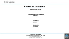 ������� 2-����� | Imot.bg � ����� ������ 5