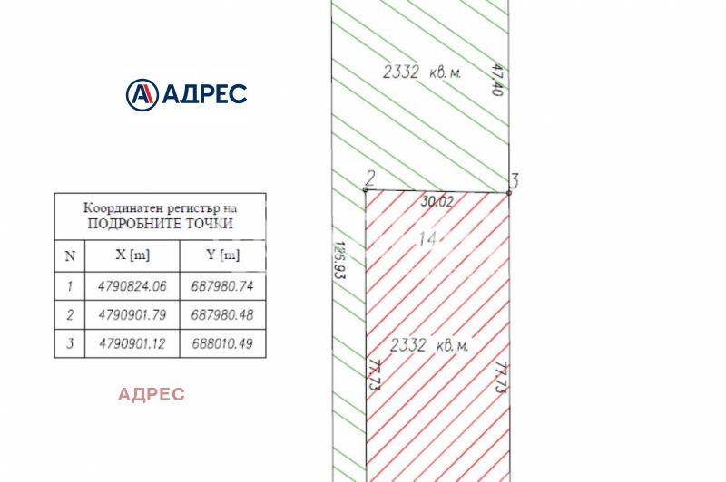 Продаја  Плот Варна , Тополи , 2332 м2 | 59074993 - слика [2]