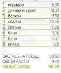 Продава 3-СТАЕН, град Пловдив, Тракия • 143104 € • 67651151 — Holmes.bg