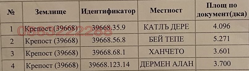 ������� ���������� ���� | Imot.bg � ����������� 1