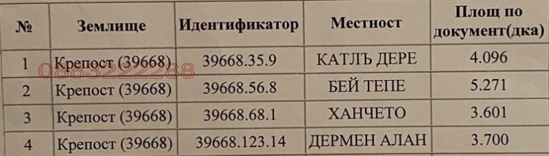 Продава ЗЕМЕДЕЛСКА ЗЕМЯ, с. Крепост, област Хасково