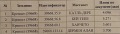 Продава  Земеделска земя област Хасково , с. Крепост , 17 дка | 42087790