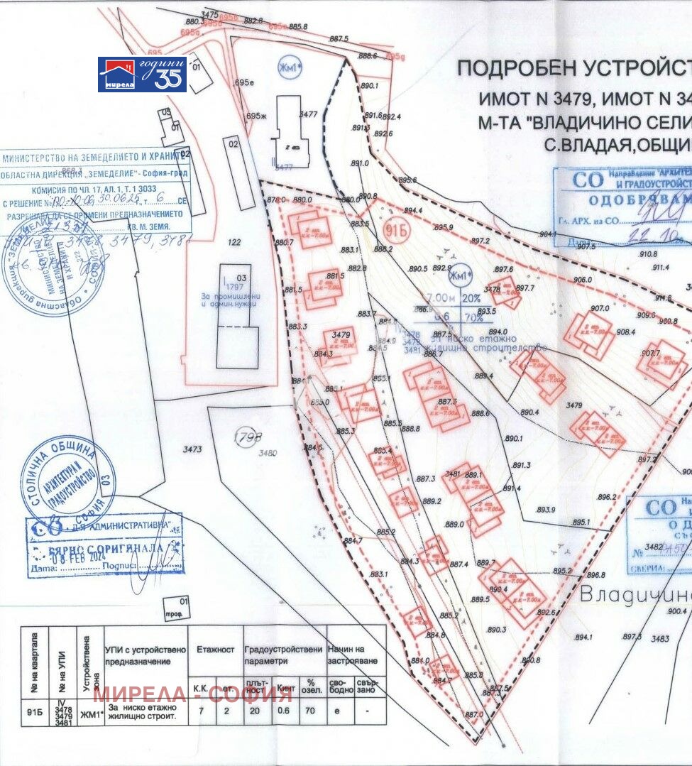 Продава ПАРЦЕЛ, гр. София, с. Владая