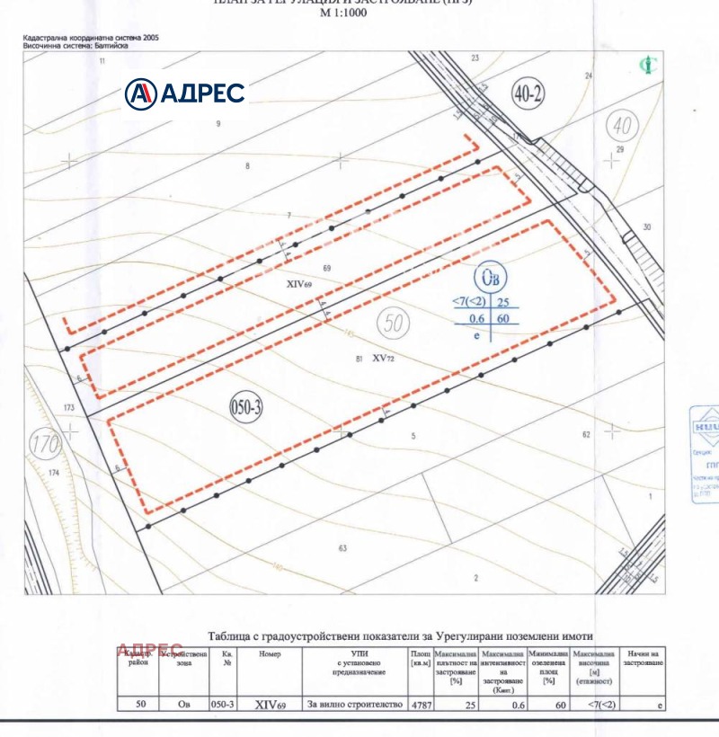 Продава ПАРЦЕЛ, с. Здравец, област Варна, снимка 4 - Парцели - 52747047