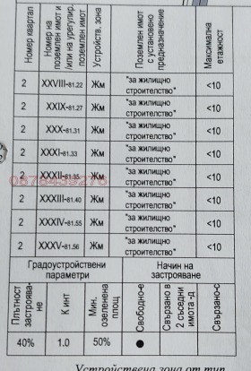 ������� ������ | Imot.bg � ����� ������ 3