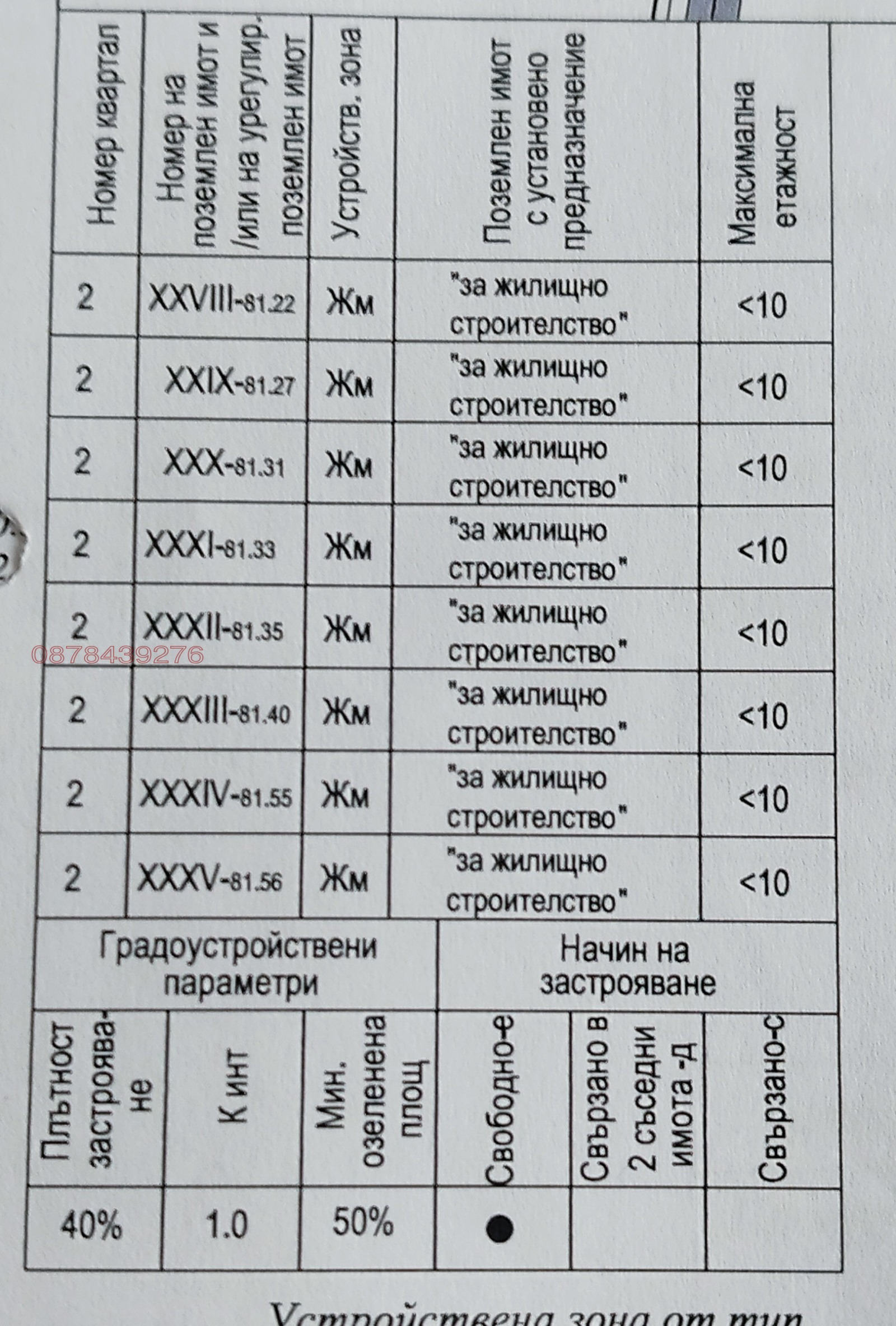 Продава ПАРЦЕЛ, с. Храбърско, област София област, снимка 3 - Парцели - 53823758