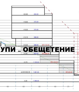 Парцел град София, Овча купел