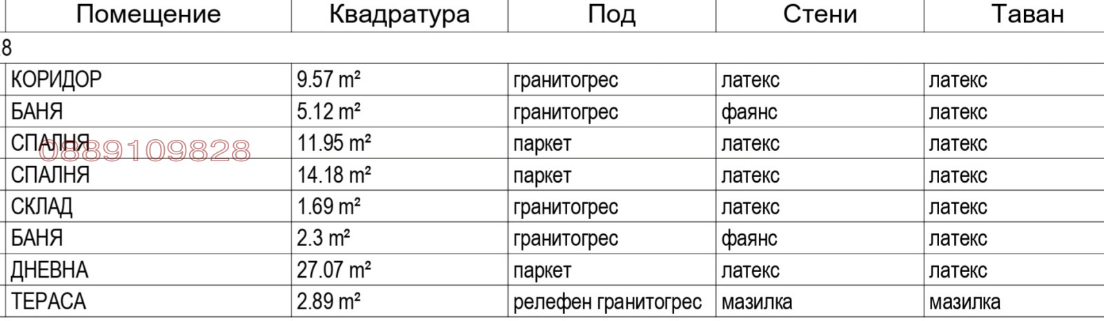 ������� 3-����� | Imot.bg � ����������� 14