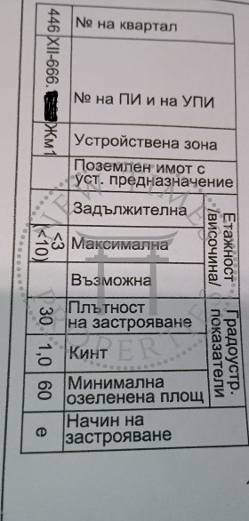   | Imot.bg    3