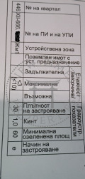 Продава ПАРЦЕЛ, гр. Плевен, Кайлъка, снимка 2