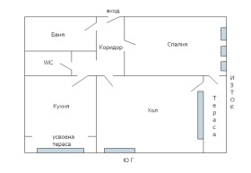������� 3-����� | Imot.bg � ����� ������ 17