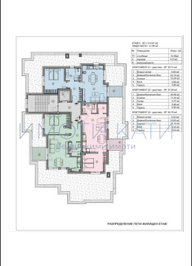  2- | Imot.bg    10