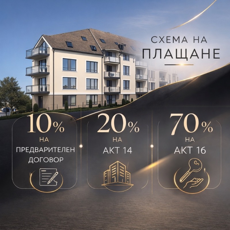 Продава 3-СТАЕН в град София, Орландовци - 111 кв.м / 174 740 € » 341 761.73 лв., МАКСВЮ ПРОПЪРТИ